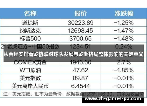 从赛程安排看欧协联对球队发展与欧洲格局整体影响的关键意义