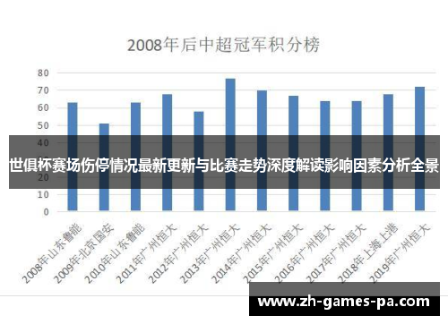 世俱杯赛场伤停情况最新更新与比赛走势深度解读影响因素分析全景