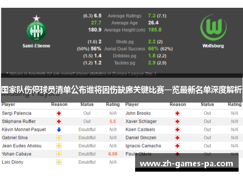 国家队伤停球员清单公布谁将因伤缺席关键比赛一览最新名单深度解析