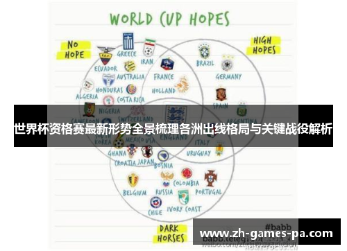 世界杯资格赛最新形势全景梳理各洲出线格局与关键战役解析 世界杯资格赛最新形势全景梳理各洲出线格局与关键战役解析