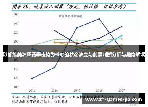 以加维美洲杯赛季走势为核心的状态演变与前景判断分析与趋势解读 以加维美洲杯赛季走势为核心的状态演变与前景判断分析与趋势解读
