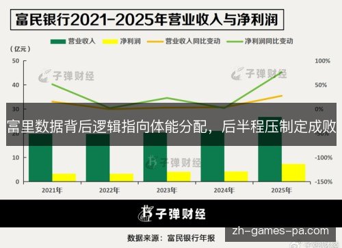 富里数据背后逻辑指向体能分配,后半程压制定成败 富里数据背后逻辑指向体能分配,后半程压制定成败