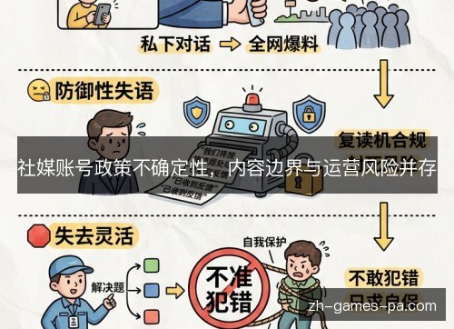 社媒账号政策不确定性,内容边界与运营风险并存 社媒账号政策不确定性,内容边界与运营风险并存